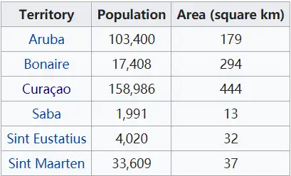 阿鲁巴(aruba)历史上荷属安的列斯是荷兰位于加勒比的几块殖民地的