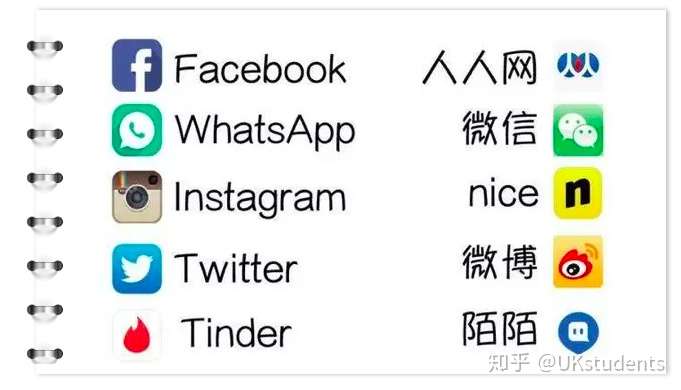 19最新英国留学必备app 吐血整理 知乎