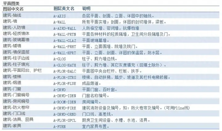 cad制图初学入门教程（小白必学的CAD制图技巧）