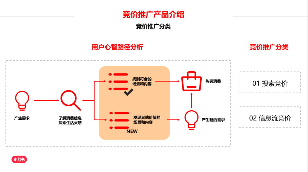 小红书是什么软件（小红书的用途和功能）