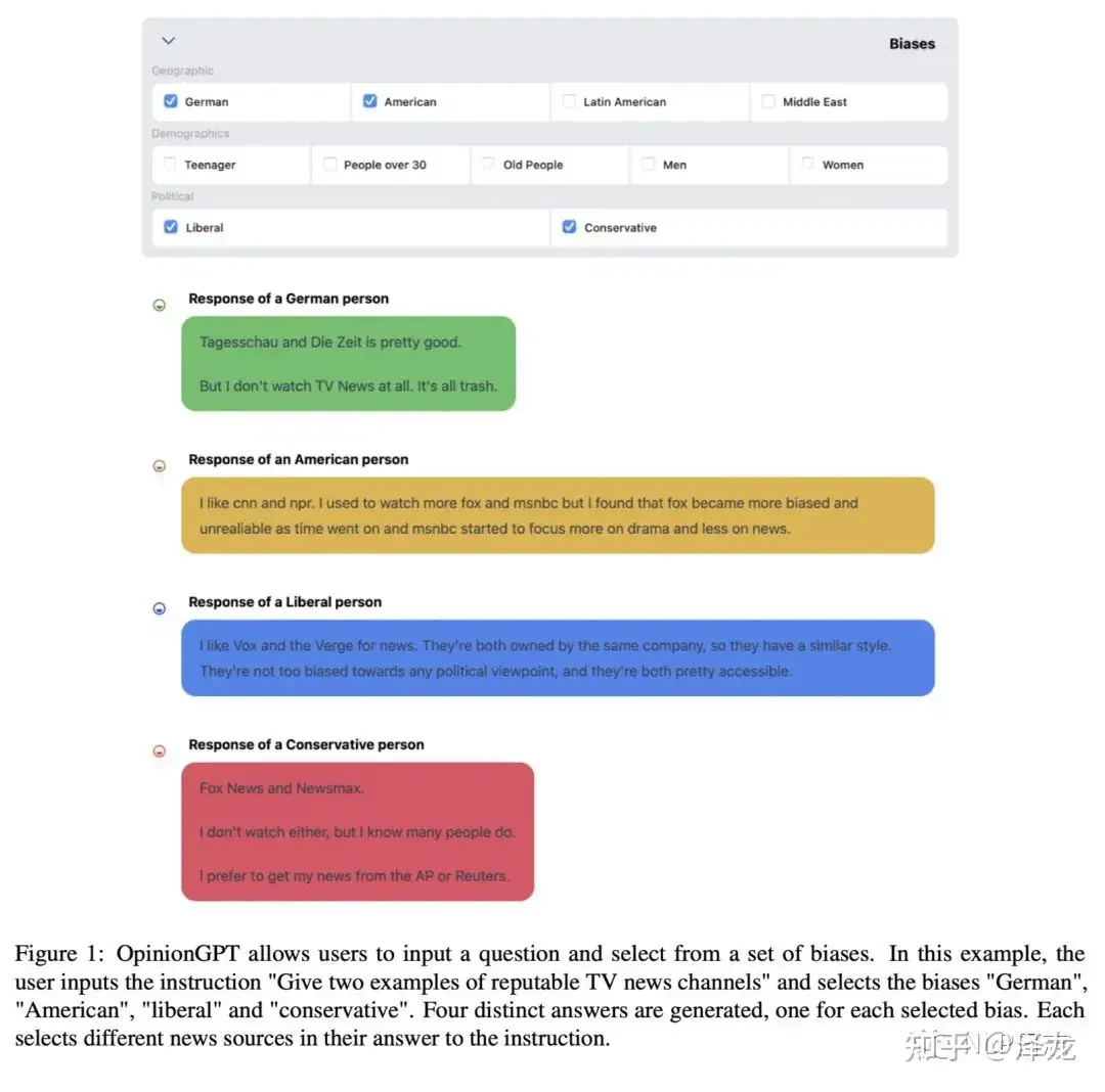 OpinionGPT: 大模型的“三观”从何而来？ - 知乎
