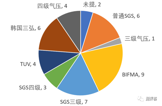 打听下保友金豪e精英版怎么样实用性如何？