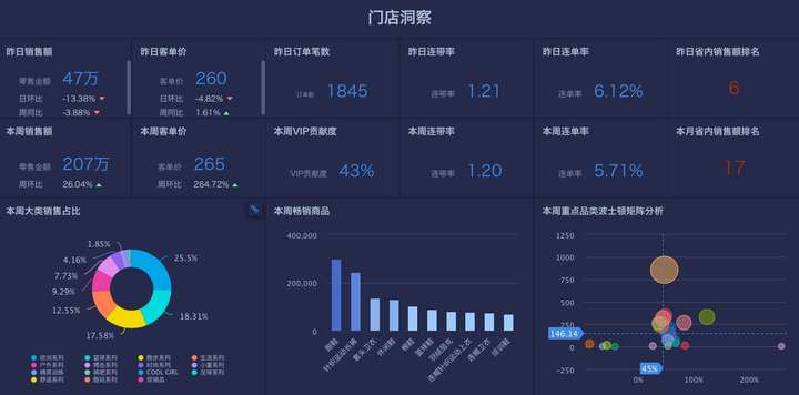 企业BI能解决什么问题(图2) 企业BI能解决什么问题(图2)