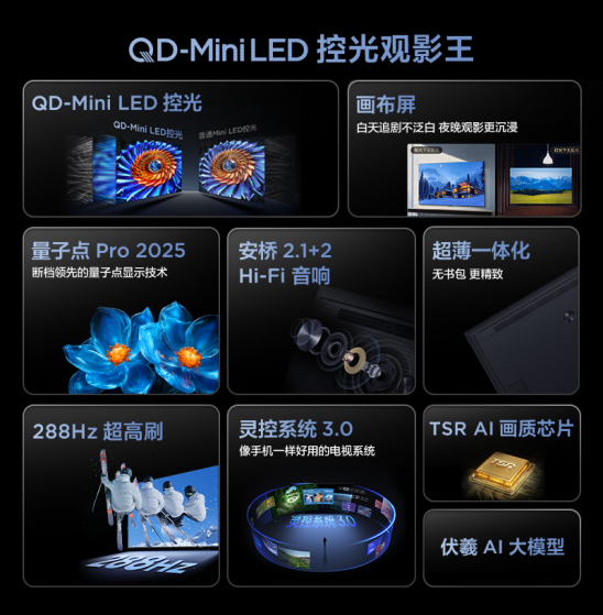 Mini LED电视爆火，一文揭秘消费者为何独宠TCL!(图8)