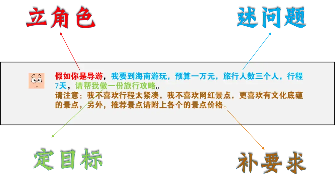 ChatGPT 从零到完全上手实操指南