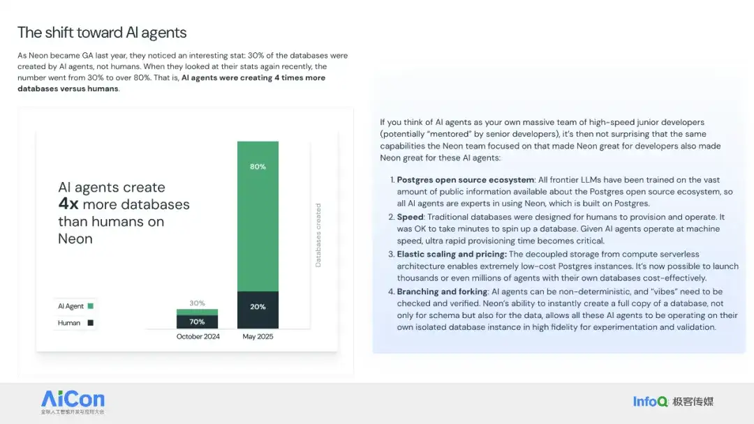 Databricks × Snowflake 纷纷下注，PostgreSQL 成 AI 时代数据库标准？