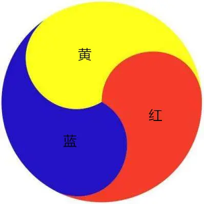 红黄蓝本是很简单的几个颜色,最近却成为了网红,通过红黄蓝事件