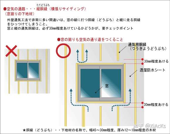 在日本购买注文住宅时的注意点 3 外壁通気工法 知乎