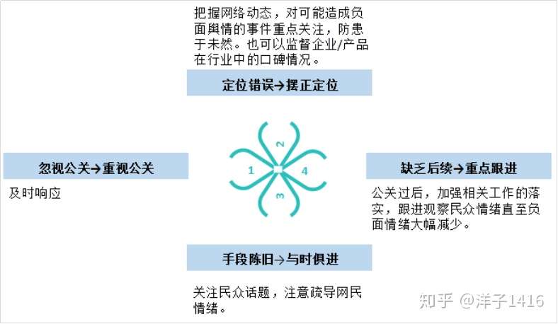 2018年度企业危机公关处置失败案例汇总 知乎