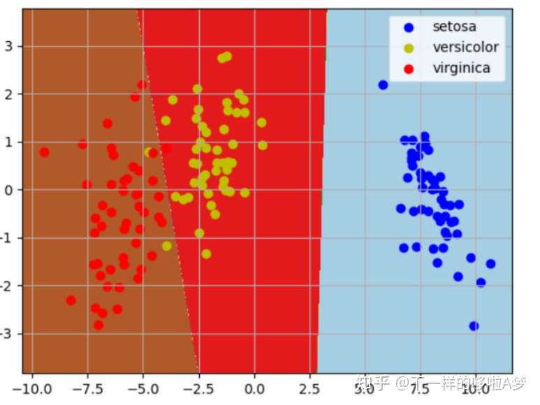 Lda Linear Discriminant Analysis 局限性与改进尝试 知乎