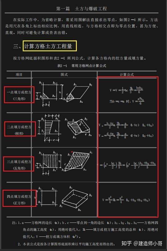 建筑工地施工员速看 19最新版建筑施工手册1975页 图文并茂 重点解析 工程施工必备指南 知乎