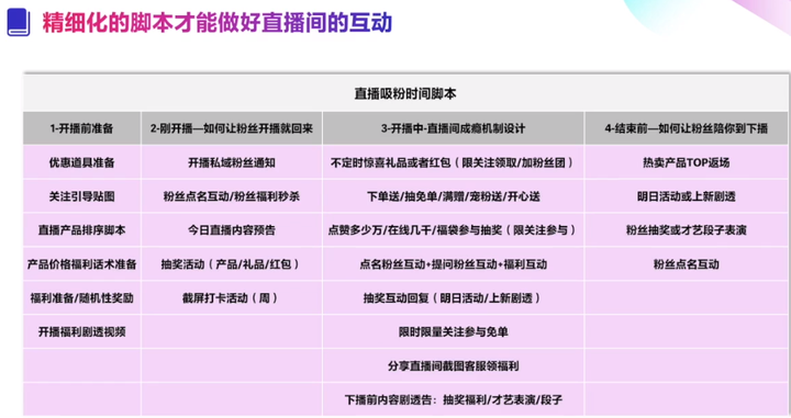 抖音直播教程 新手开直播的步骤