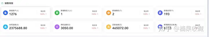 逆疫情而上,一年时间如何通过马来西亚留学创业营收 500W