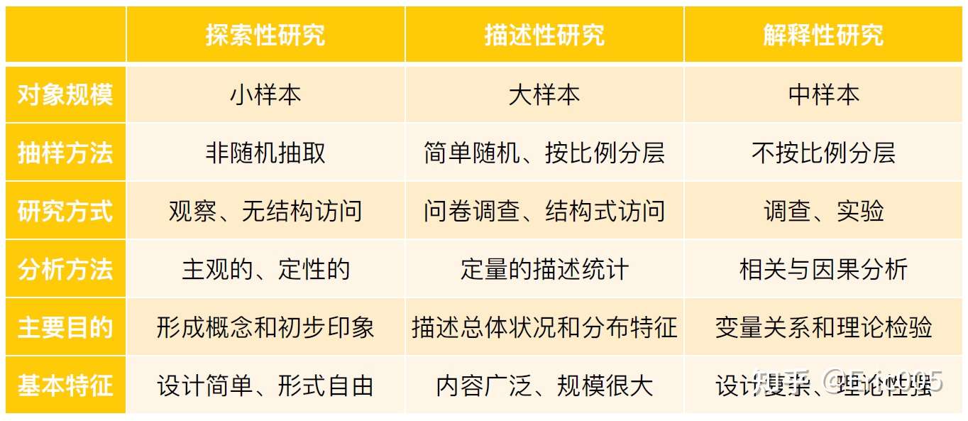 如何做一篇社会科学研究文章 知乎