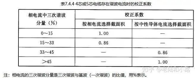 民用建筑电气设计规范