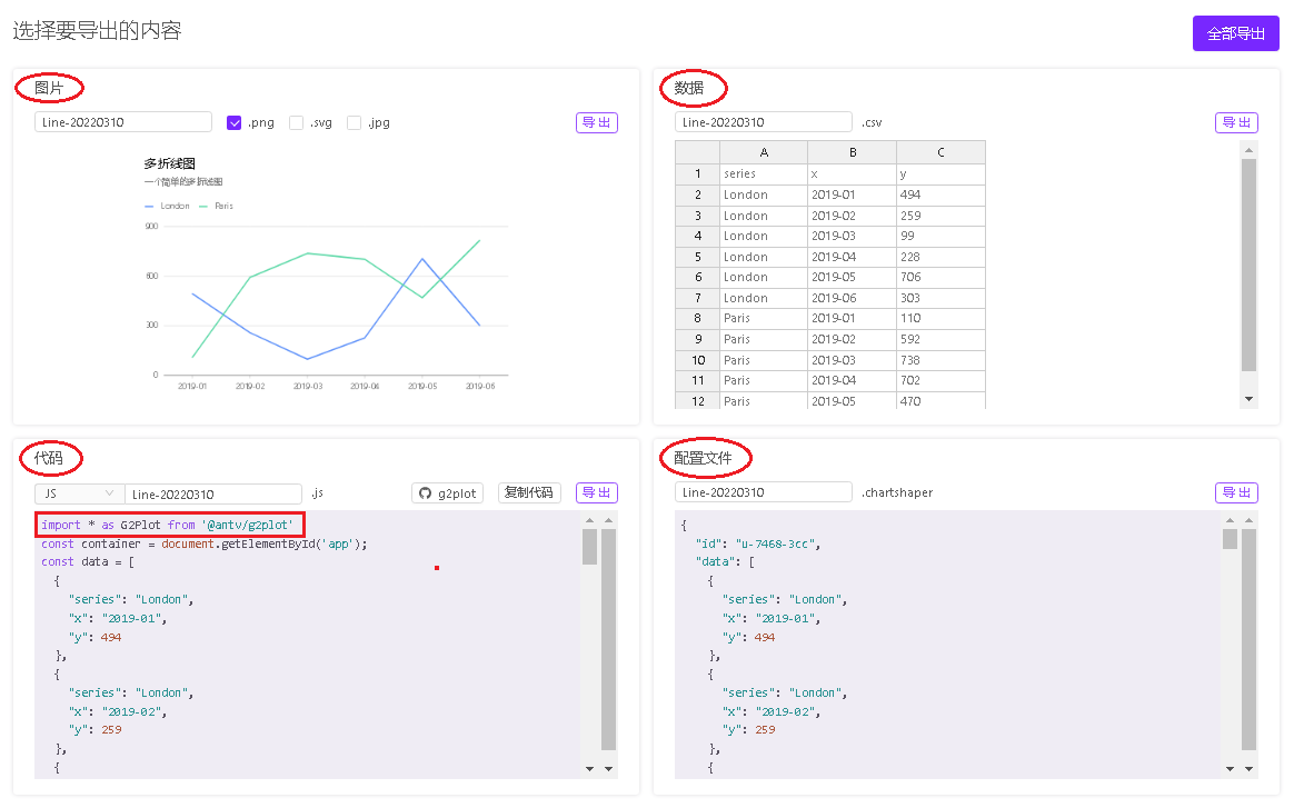 ChartCube圖表快速上手指南，輕鬆打造專業圖表，簡單到不可思議！