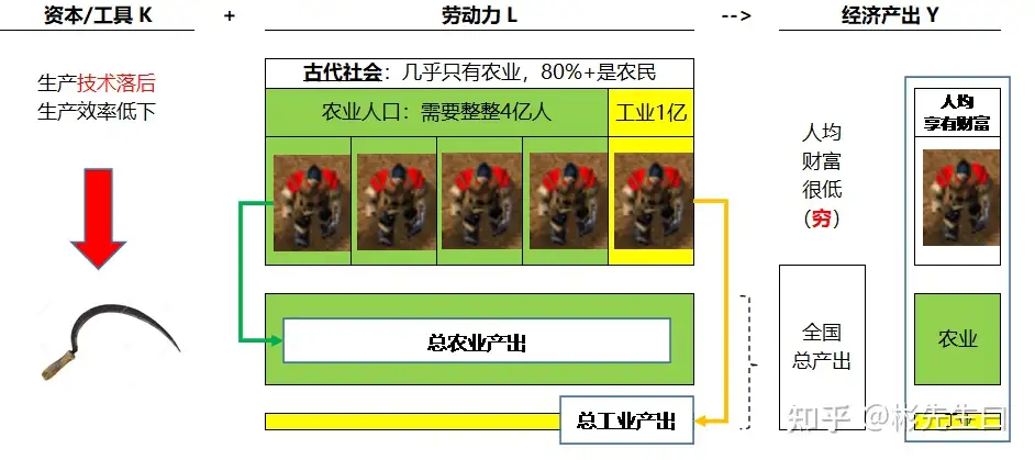 资本10：新译《资本论》----“这世上全部的恶”，与“此生全部的善” - 知乎