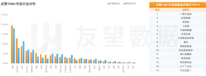 2021年微信视频号生态趋势调查报告｜友望数据发布
