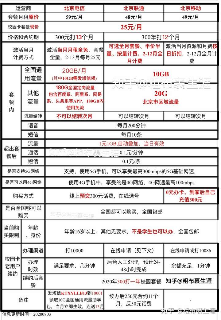 好用的云短信平台有哪些呢知乎文章 好用的云短信平台有哪些呢知乎文章