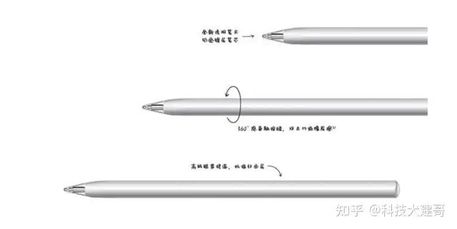 第二代华为M-Pencil手写笔和磁吸键盘使用教程：完美提升工作效率- 知乎