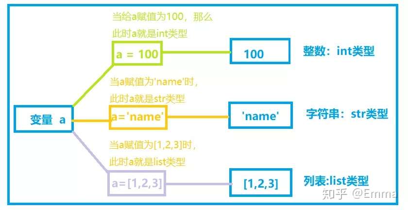 Python数据类型性能问题 知乎