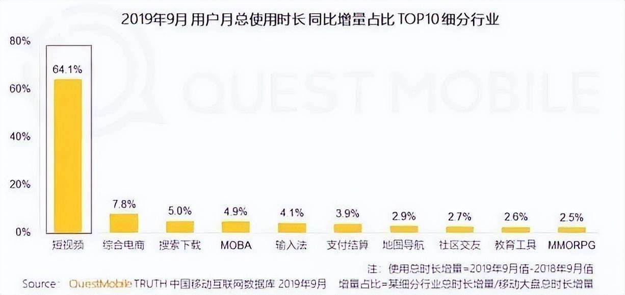 tiktok在国外火不火，tiktok国外火爆程度拆解