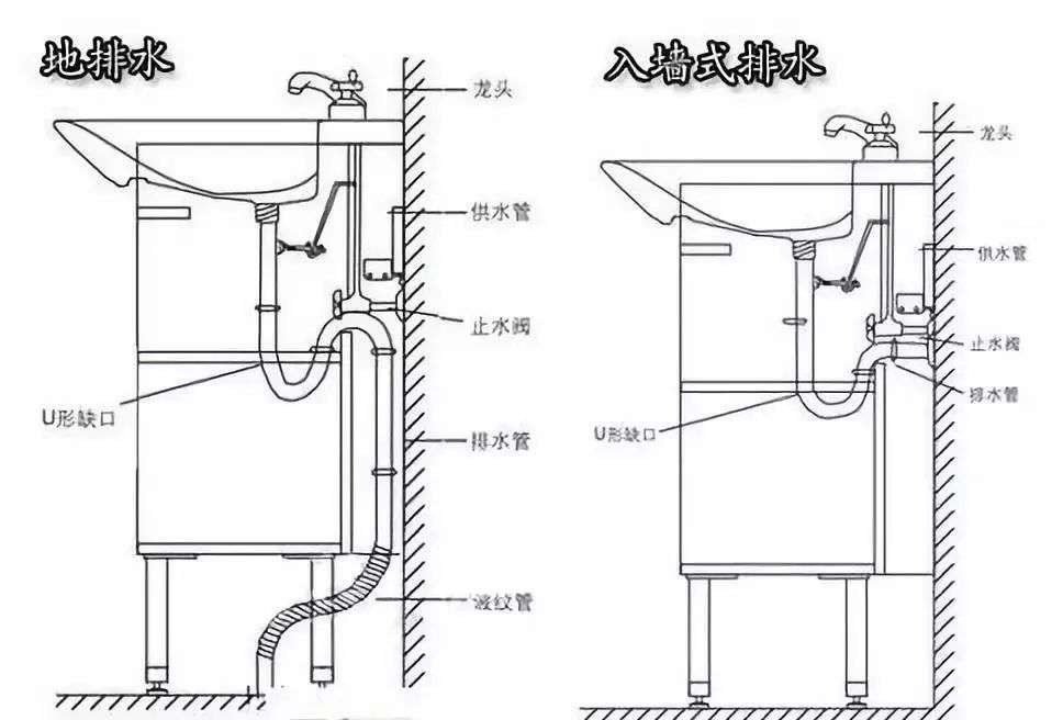 墙排vs 地排 到底怎么选 知乎