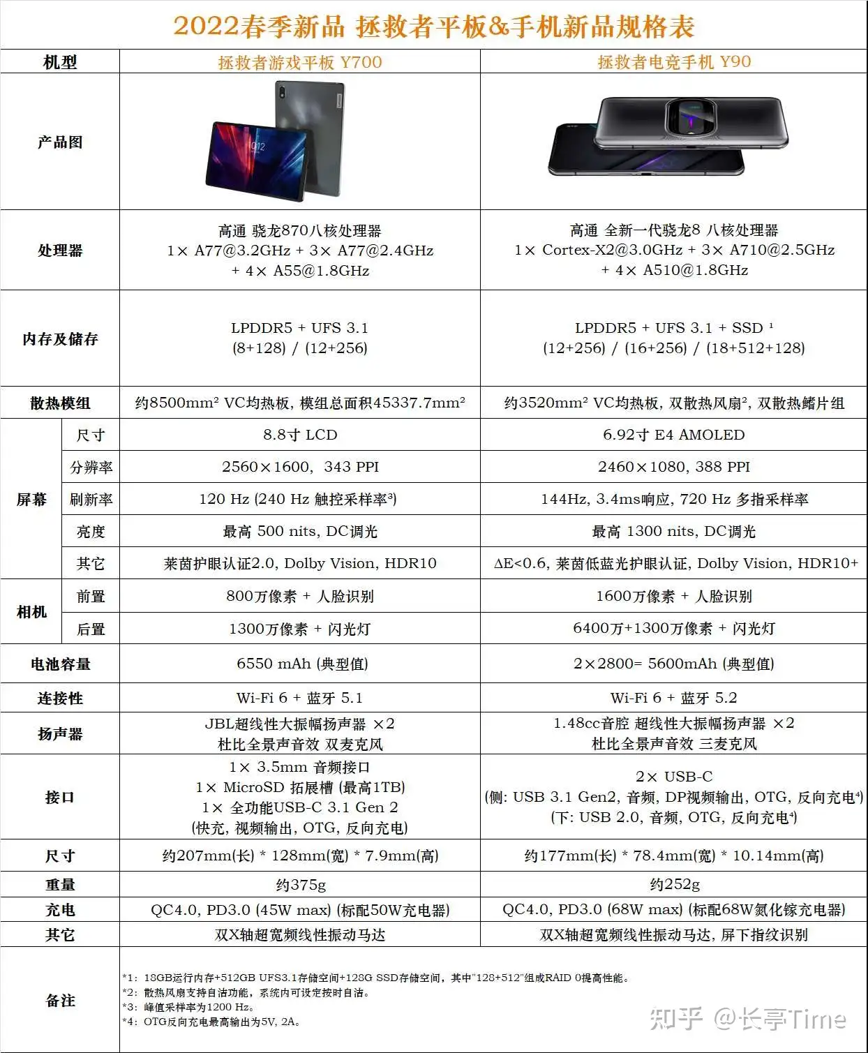 电竞双雄——拯救者Y90手机+Y700平板体验测评- 知乎