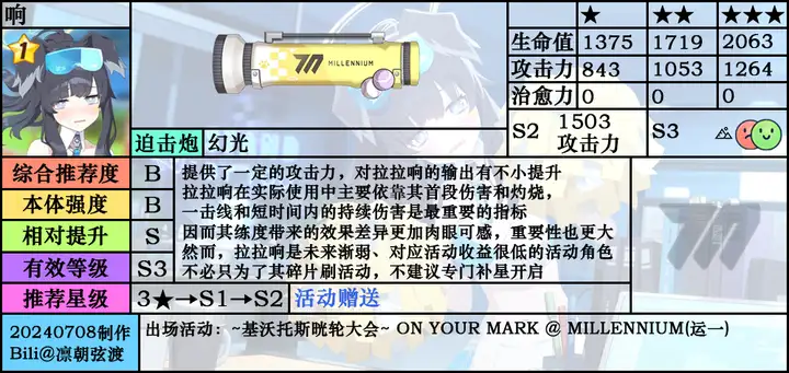 蔚蓝档案响（应援团）色介绍和攻略