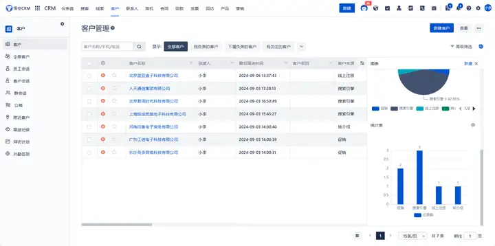 客户关系新境界：全面了解悟空CRM的客户管理工具