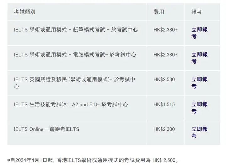 雅思官宣4月1日三个地区考试费用上涨step考试又有重大变革