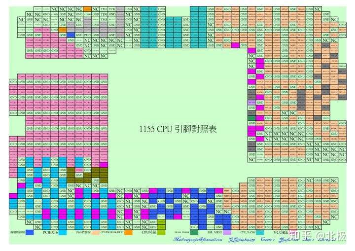 cpu针脚功能分布图图片