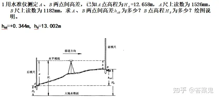 最新测量学试题及详细答案- 知乎