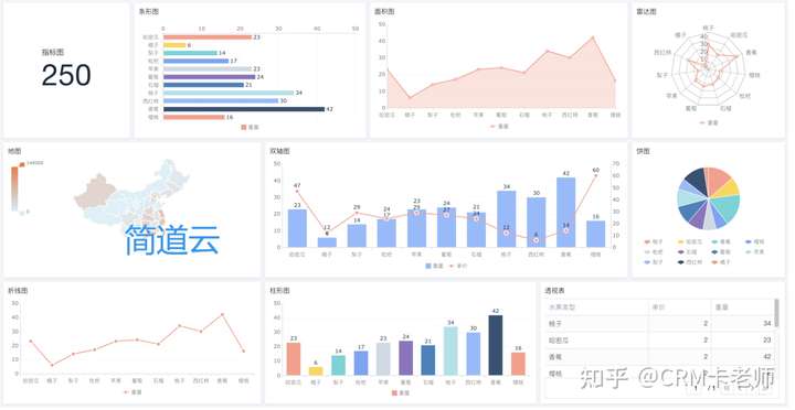 销售数据分析报告,数据分析报告怎么写,数据分析总结报告