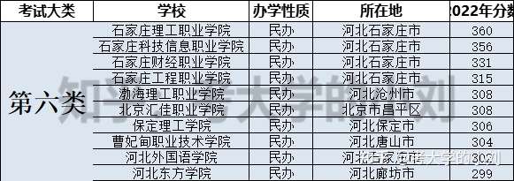 河北省高职单招考试六类有没有比较好的院校？
