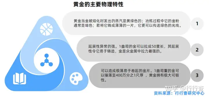 一篇讀懂（中國黃金行業(yè)分析圖）中國黃金行業(yè)前景，2022年中國黃金行業(yè)研究報告，口罩里的春天讀后感500字，