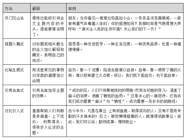 思鸿科技集团有限公司想写好教师资格作文应该怎么办 知乎