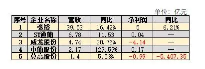 凛冬已至，国产葡萄酒江湖或将“大洗牌”（凛冬将至原创）