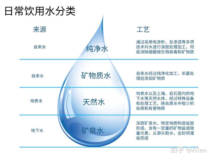 一天8八杯水的概念是指多少毫升水?