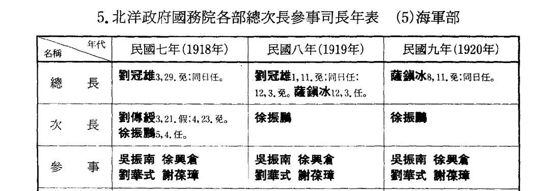 臺灣港務股份有限公司 高雄港務分公司 災害與事故通報系統圖