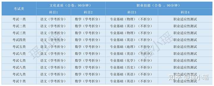 河北高职单招英语好该如何选专业？