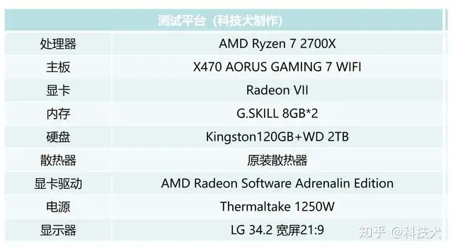 AMD Radeon VII上手体验轻松玩转7nm工艺的1TB/s显存带宽显卡- 知乎