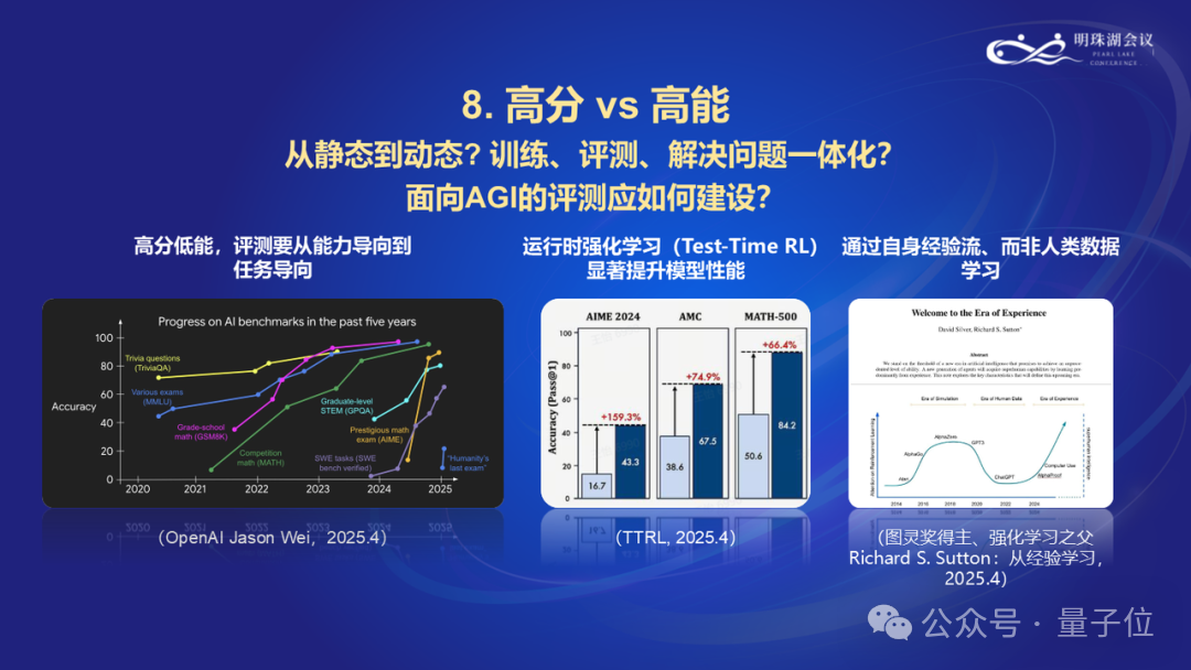 上海AI Lab主任周伯文：关于人工智能前沿的十个问题