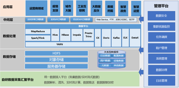 挑战海量数据：基于Apache DolphinScheduler对千亿级数据应用实-鸿蒙开发者社区