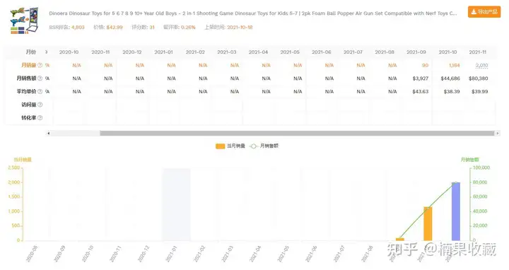 亚马逊电商如何差异化竞争的思路分享