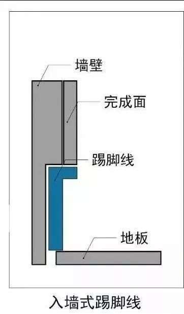 踢脚线如何装的好看？（第二篇补充之前的第一篇）-灌木丛设计