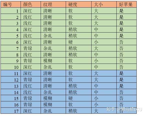 决策树剪枝 知乎