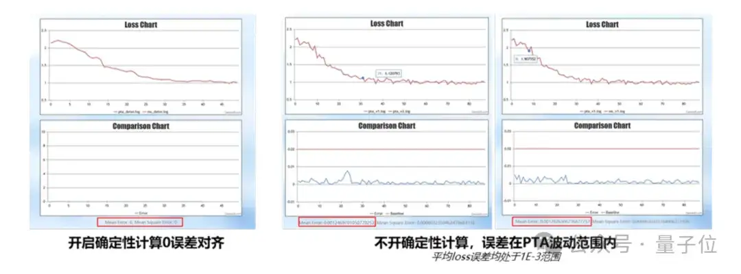 Day0迁移、一键部署，华为开源的昇思MindSpore成为大模型开发的“万能钥匙”