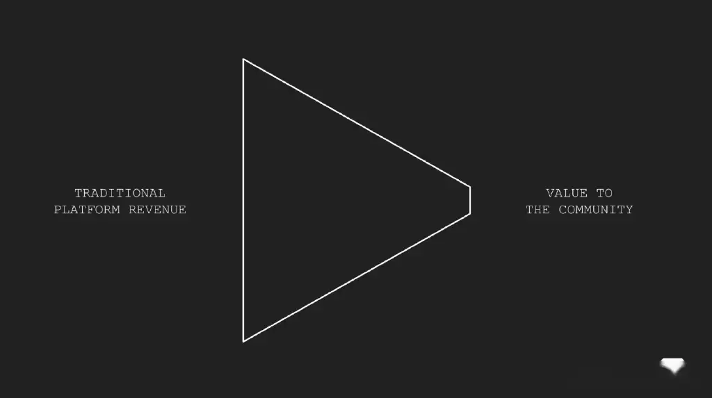 链信投研 Tiktok Twitch Freshcut 众星捧月的web3游戏短视频 知乎
