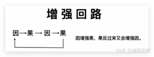 干货:如何让获客成本越来越低?
